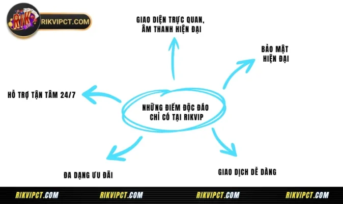 Rikvip - Game Bài Tài Phiệt Mỹ: Rikvipct, Rik Vip 15 Những điểm độc đáo chỉ có tại Rikvip online